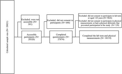 Physical activity pattern in Iran: Findings from STEPS 2021